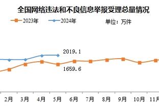 桑切斯：对智利主帅贝里佐辞职感到难过，这也是我们球员的责任